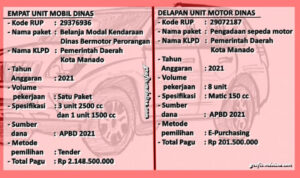 Mobil Baru Pimpinan DPRD Saat Manado PPKM Mikro