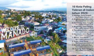 10 Kota Paling Toleran, Manado Kedua Terbawah