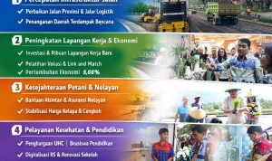 Realisasi Program Strategis Berjalan Konsisten dan Terukur, Pemprov Sulut Apresiasi Aspirasi Masyarakat