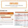 Terendah di Regional Sulawesi, Kepemimpinan Gubernur Yulius Selvanus Sukses Kendalikan Inflasi