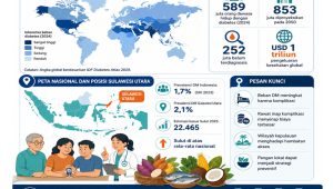 Analisis Beban Biaya Penyakit Diabetes Melitus di Provinsi Sulawesi Utara dan Strategi Pengendalian Berbasis Sumber Zat Gizi Lokal