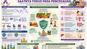 Kanker dan Beban Katastropik Kesehatan, Saatnya Fokus pada Pencegahan