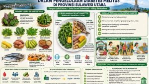 Pangan Lokal Sulawesi Utara Sebagai Strategi Pengendalian Diabetes Melitus dan Efisiensi Pembiayaan Kesehatan