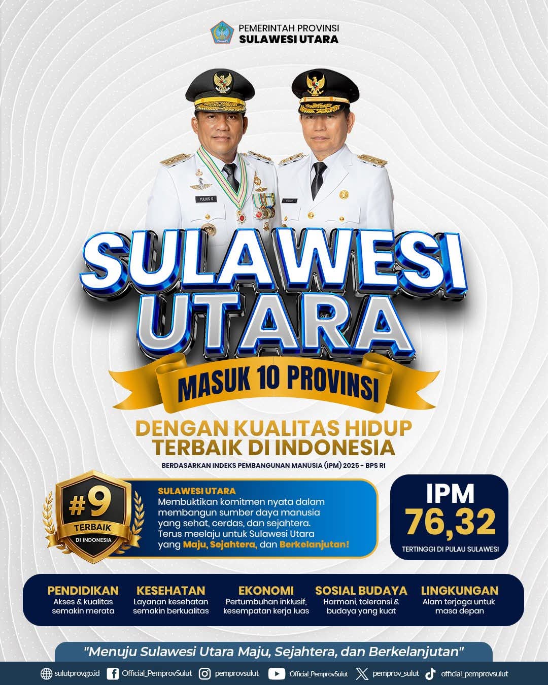 IPM Sulut Terus Meningkat, Tempati Peringkat 9 Nasional dan Pertama di Sulawesi